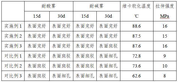 一种耐腐蚀聚氯乙烯线缆及其制备工艺的制作方法