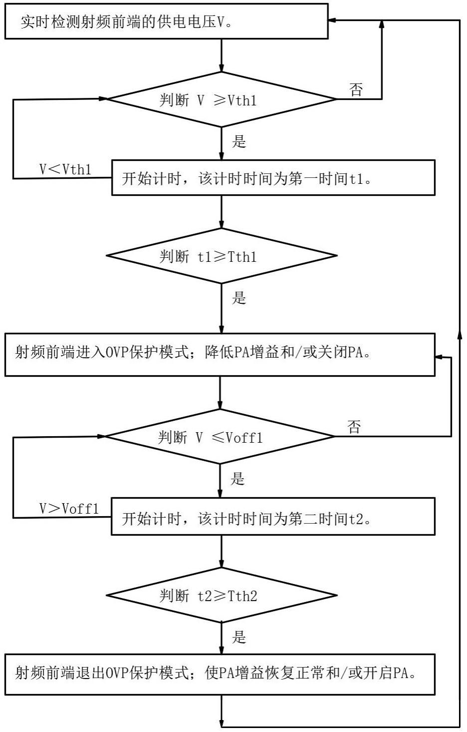 一种射频前端模块的过压保护方法及电子设备与流程