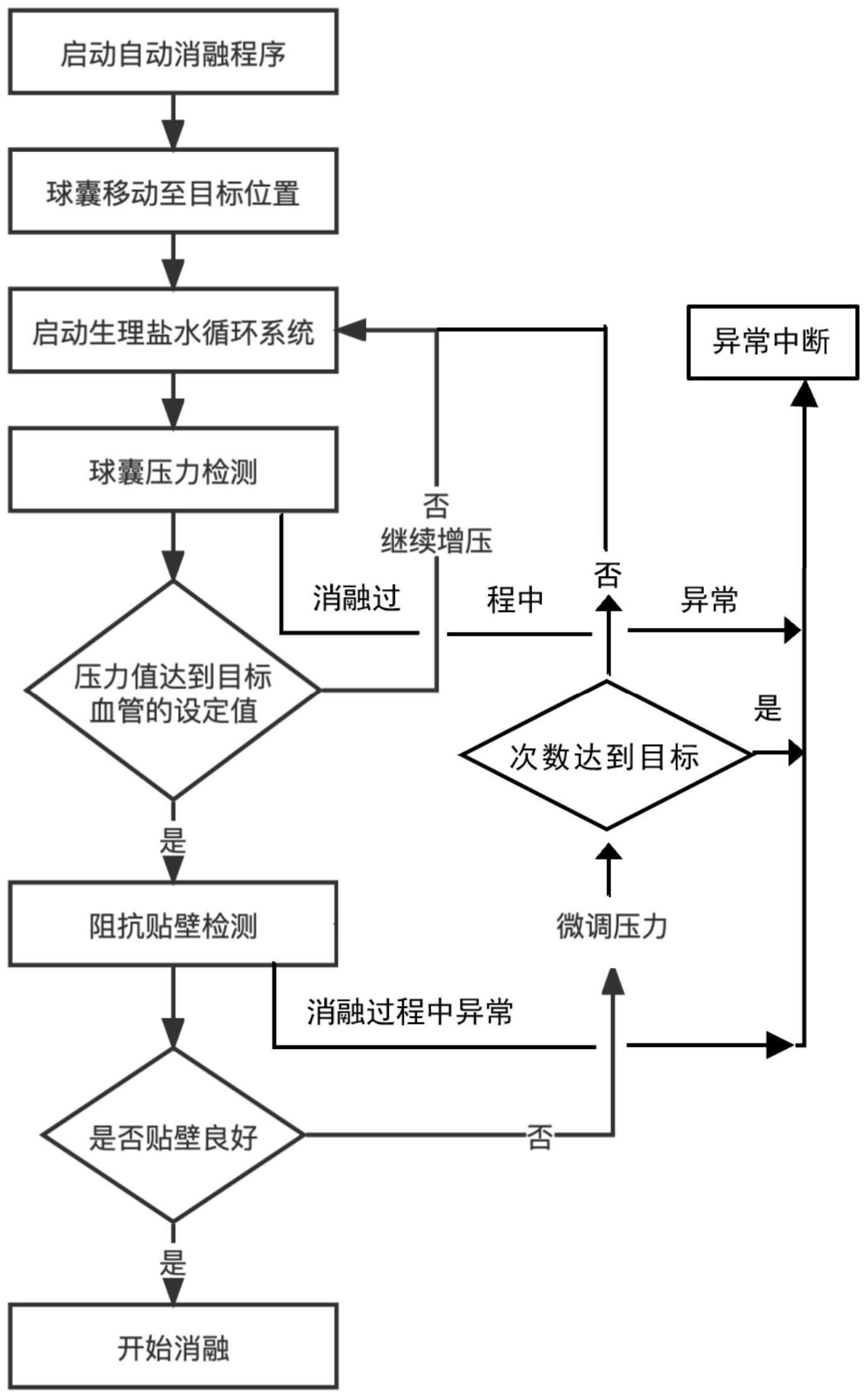 一种超声消融球囊贴壁的自动判断方法及系统与流程