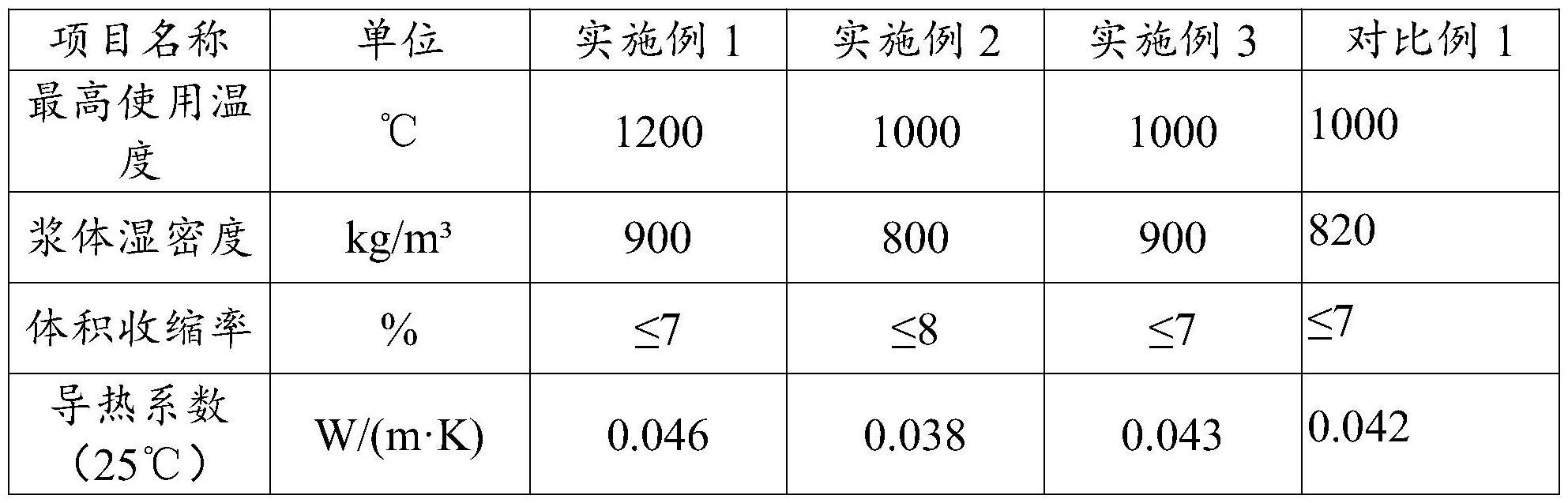 一种无机耐高温纳米孔气凝胶绝热涂料及其制备方法与流程