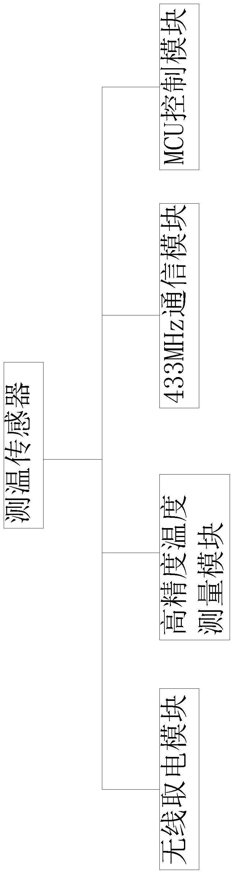 一种电力设备非介入式测温电路的制作方法