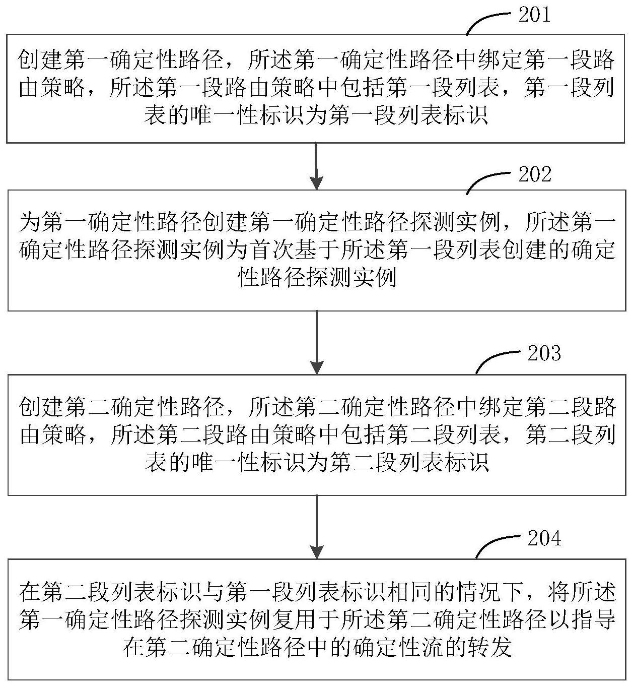 确定性路径探测实例复用方法与流程