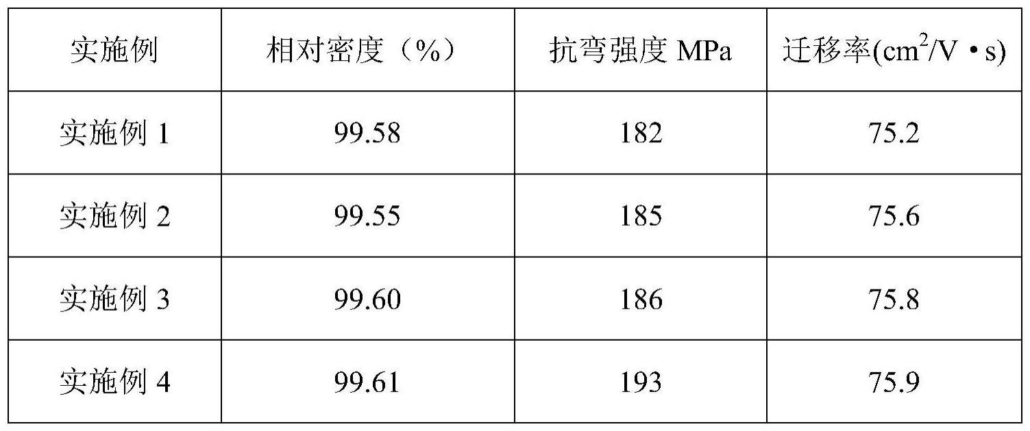 一种高致密氧化铟掺杂铈钛钽靶材的制备方法与流程