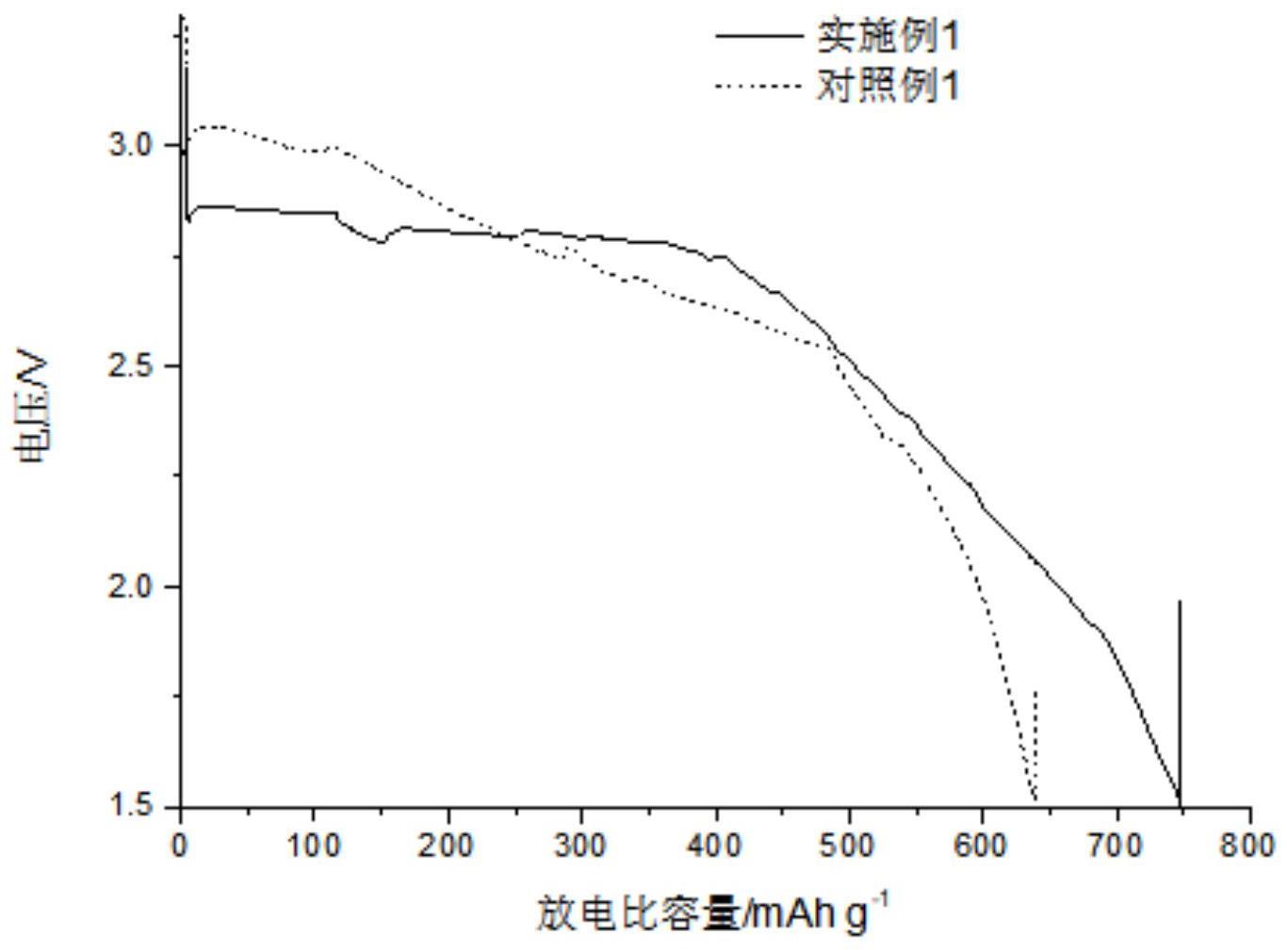 一种高能量密度的锂的制作方法