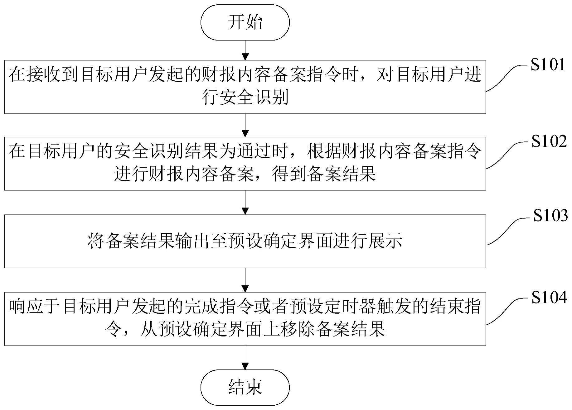 一种财务数据处理方法及系统与流程