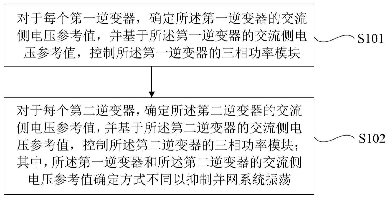 新能源发电机组的变流器及其控制方法和控制器与流程