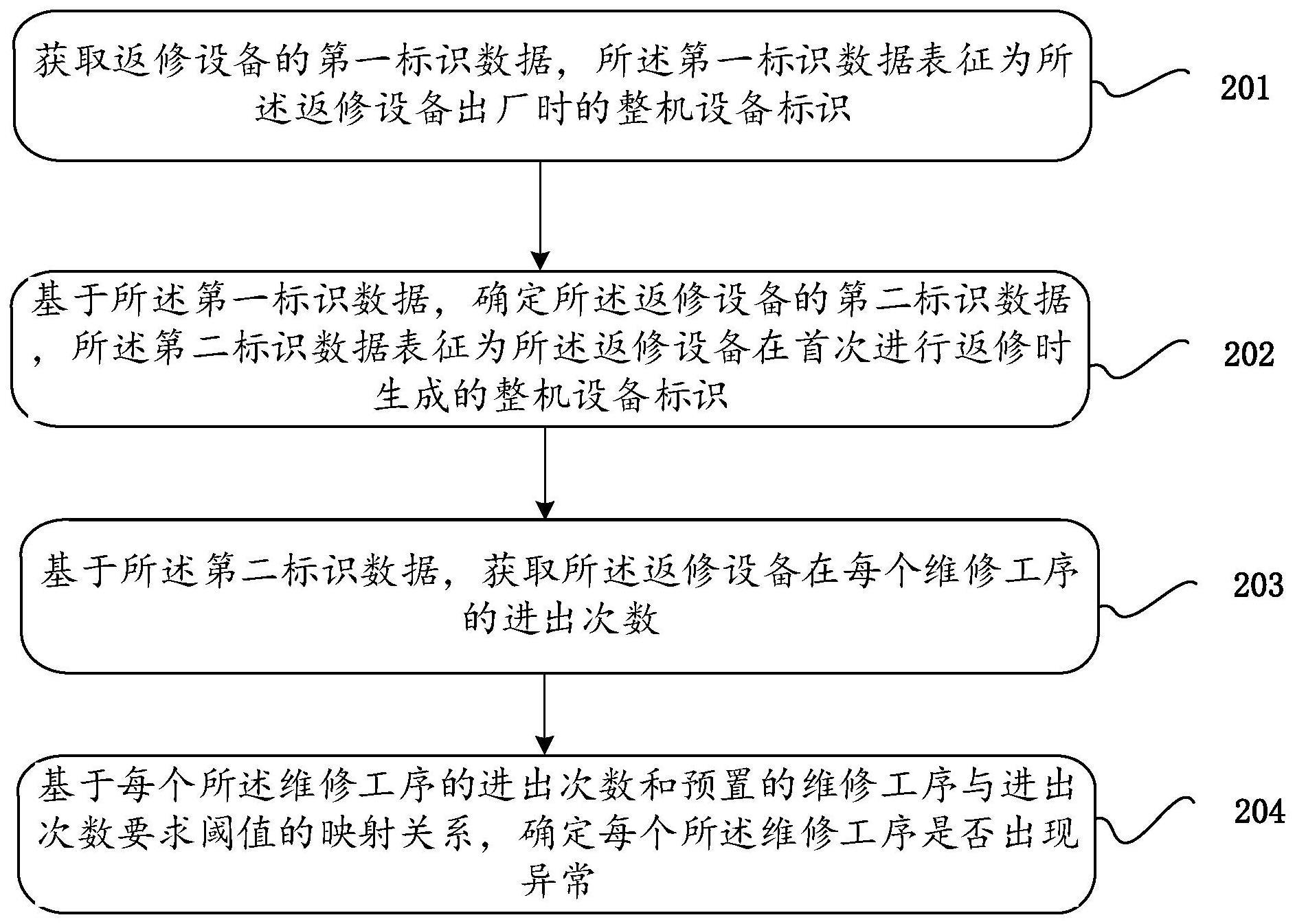 数据处理方法与流程