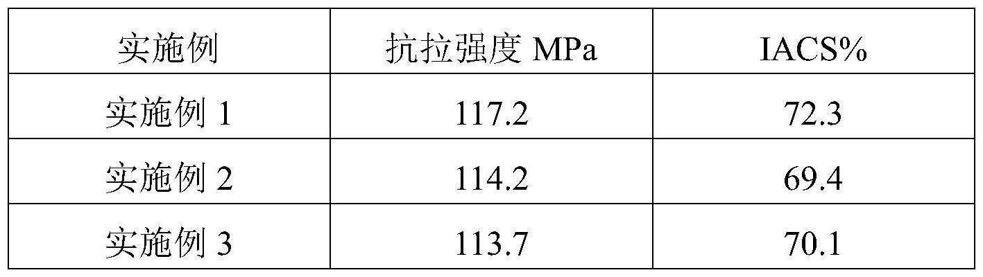 一种高银轻质铝合金及其加工工艺的制作方法