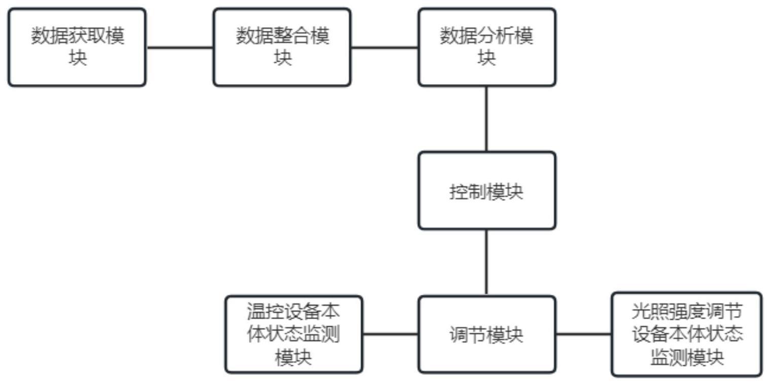 一种林业育苗培育系统及方法与流程