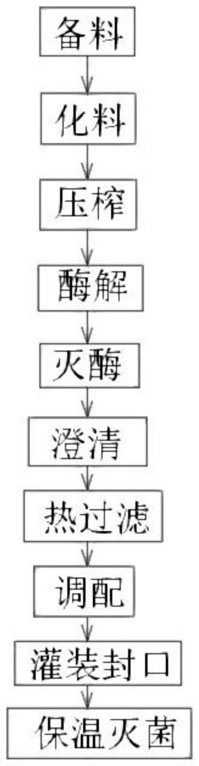 一种有机蔓越莓汁的加工方法与流程