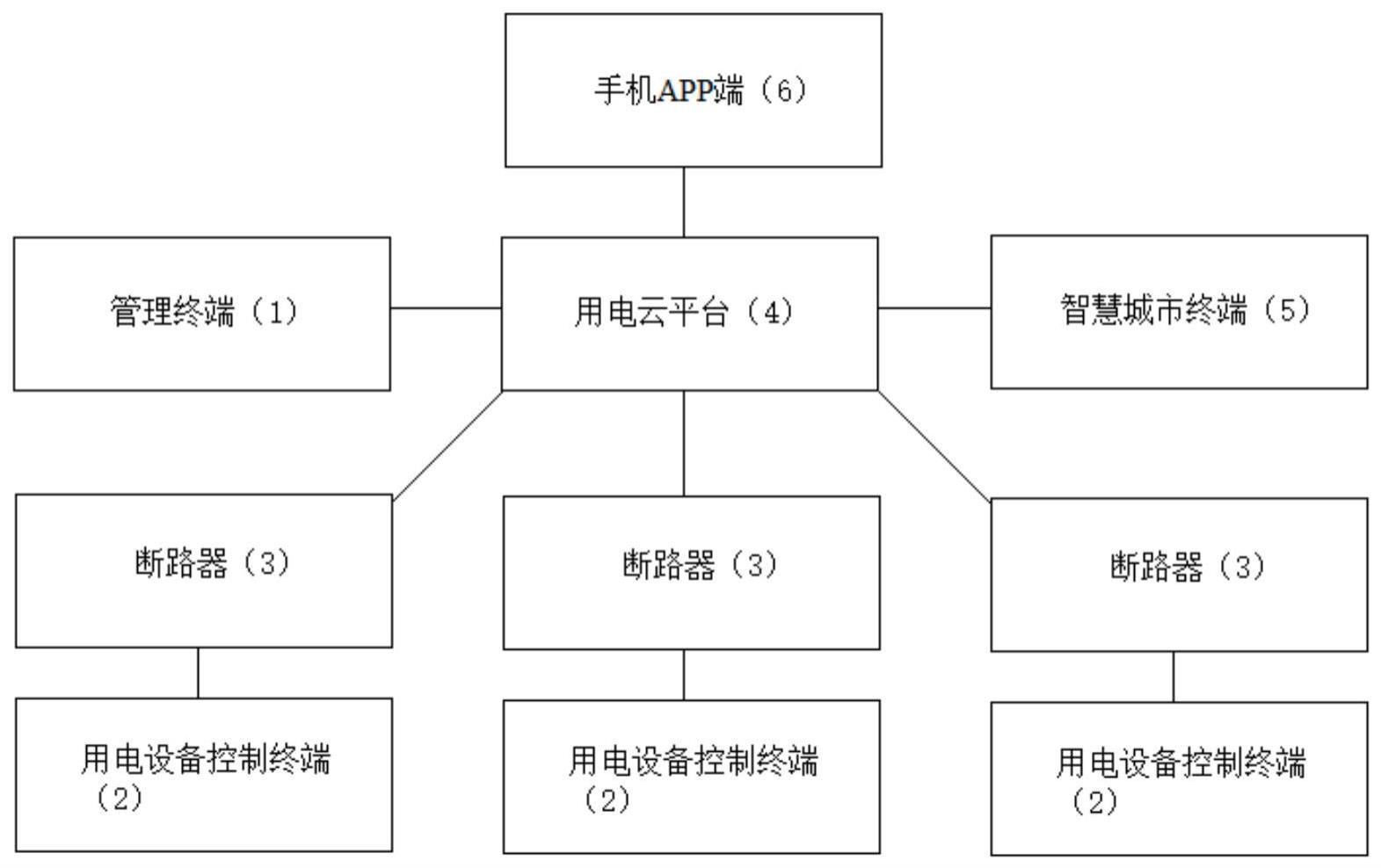 公共场所智慧用电与节能管理平台及方法与流程