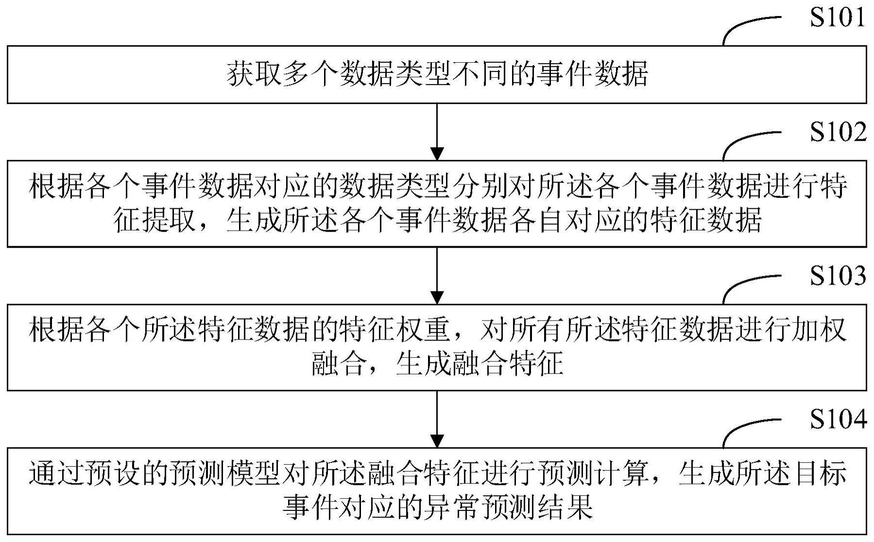 目标事件的预测方法与流程