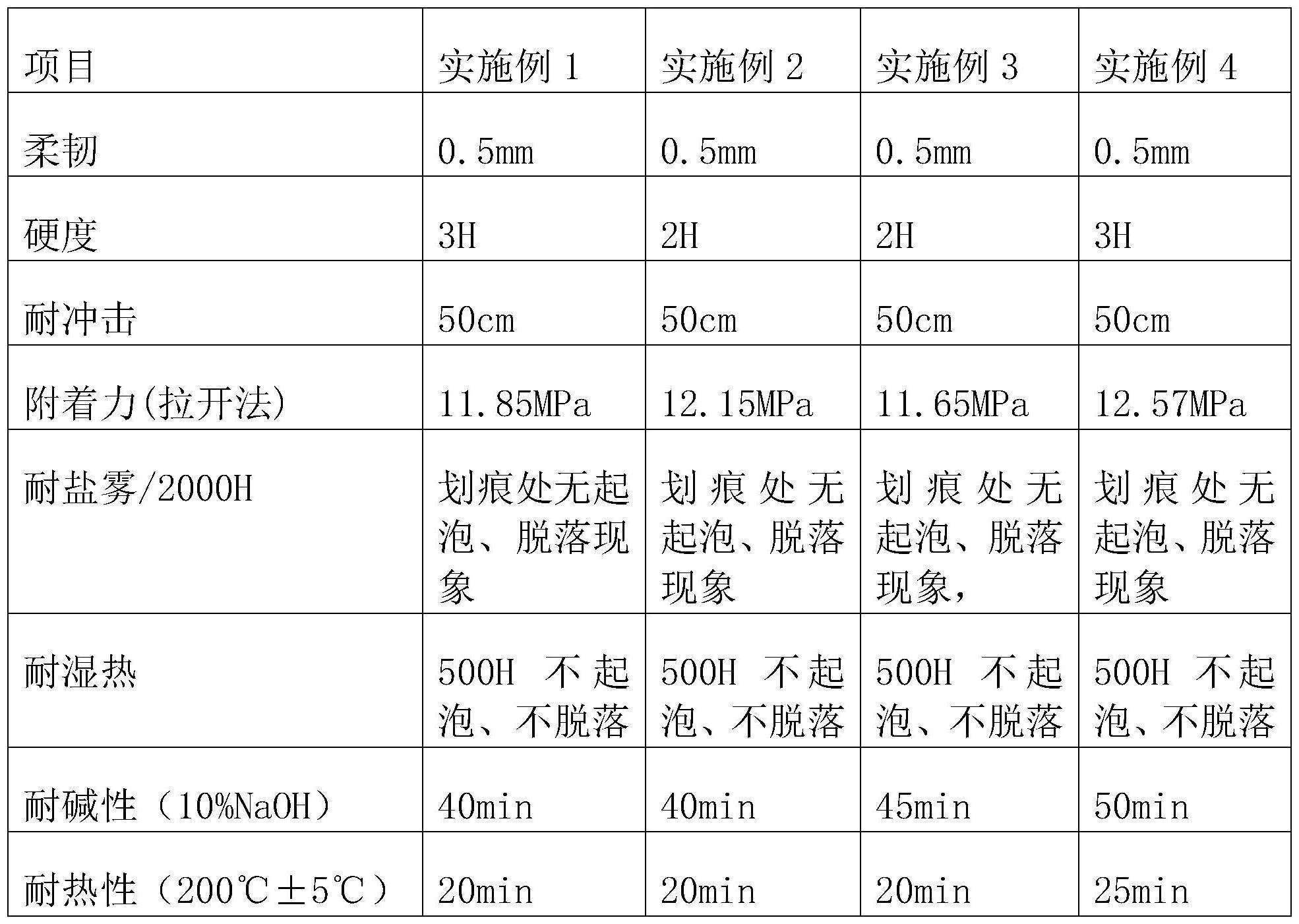 一种石墨烯改性纳米硅钛水性重防腐涂料及其制备方法与流程