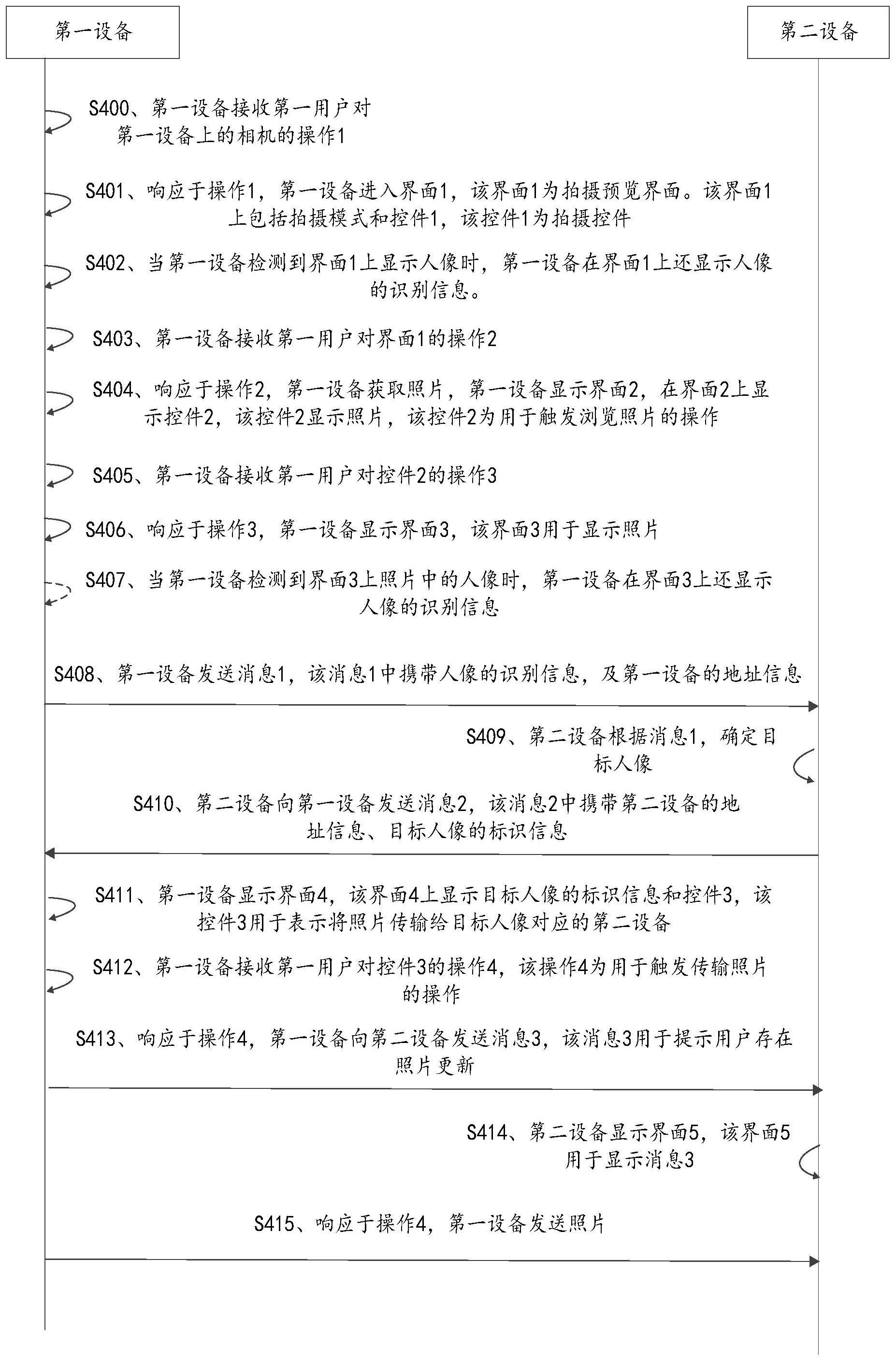 多媒体文件分享方法与流程