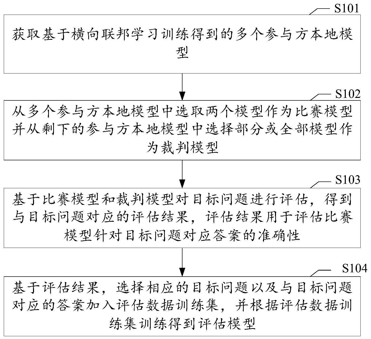 评估模型训练方法与流程