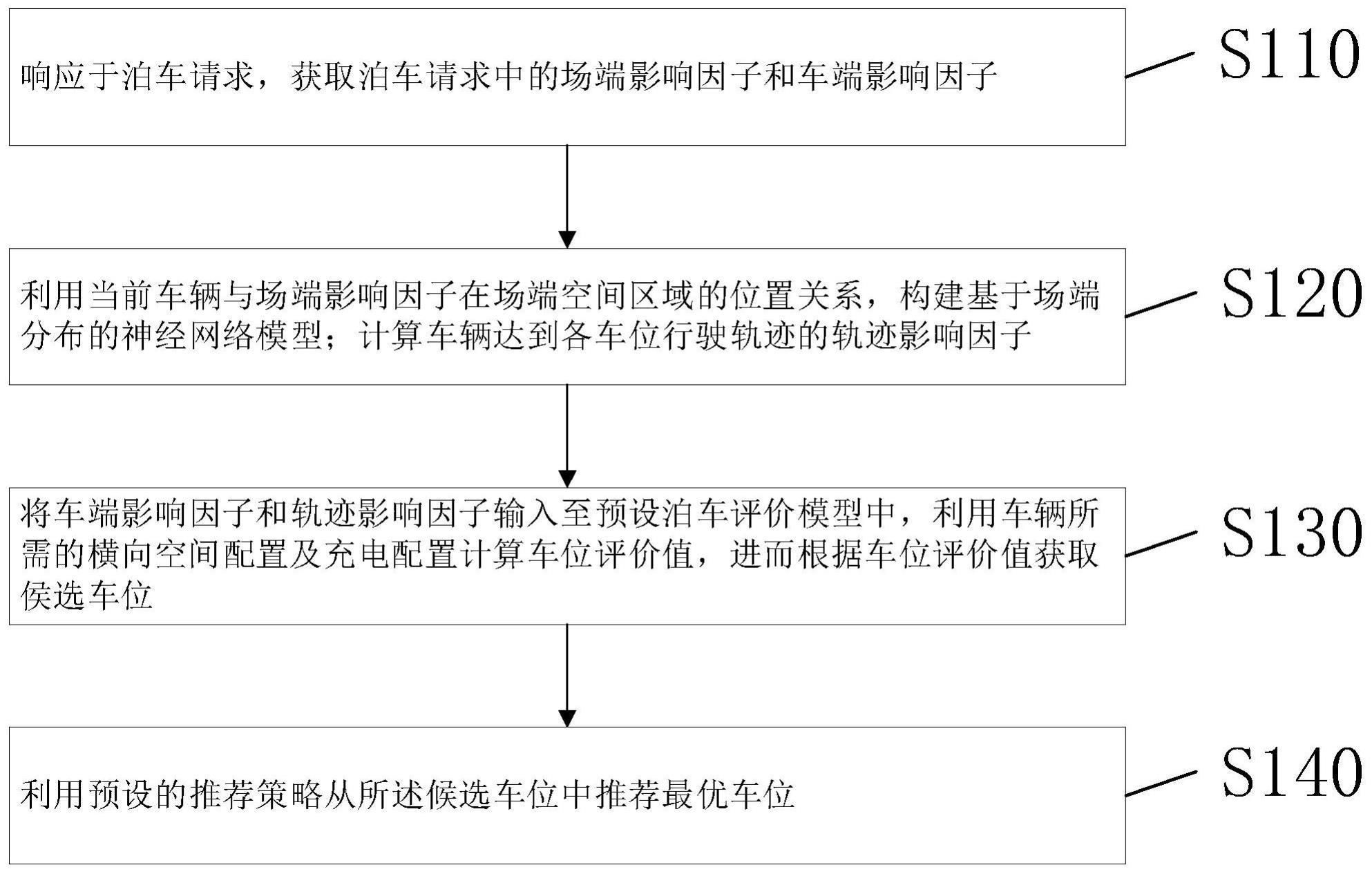 一种泊车推荐方法与流程