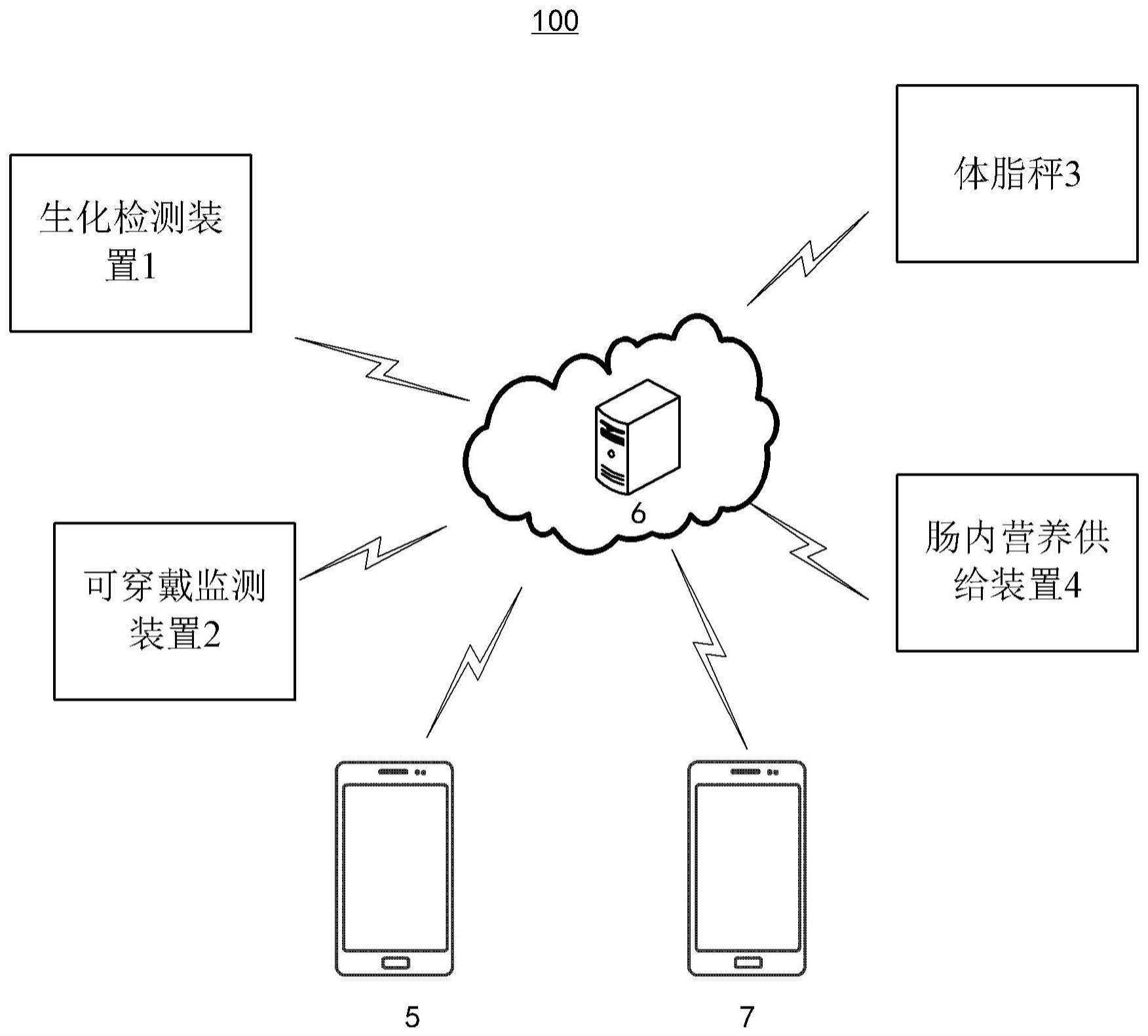 居家肠内营养供给支持系统的制作方法