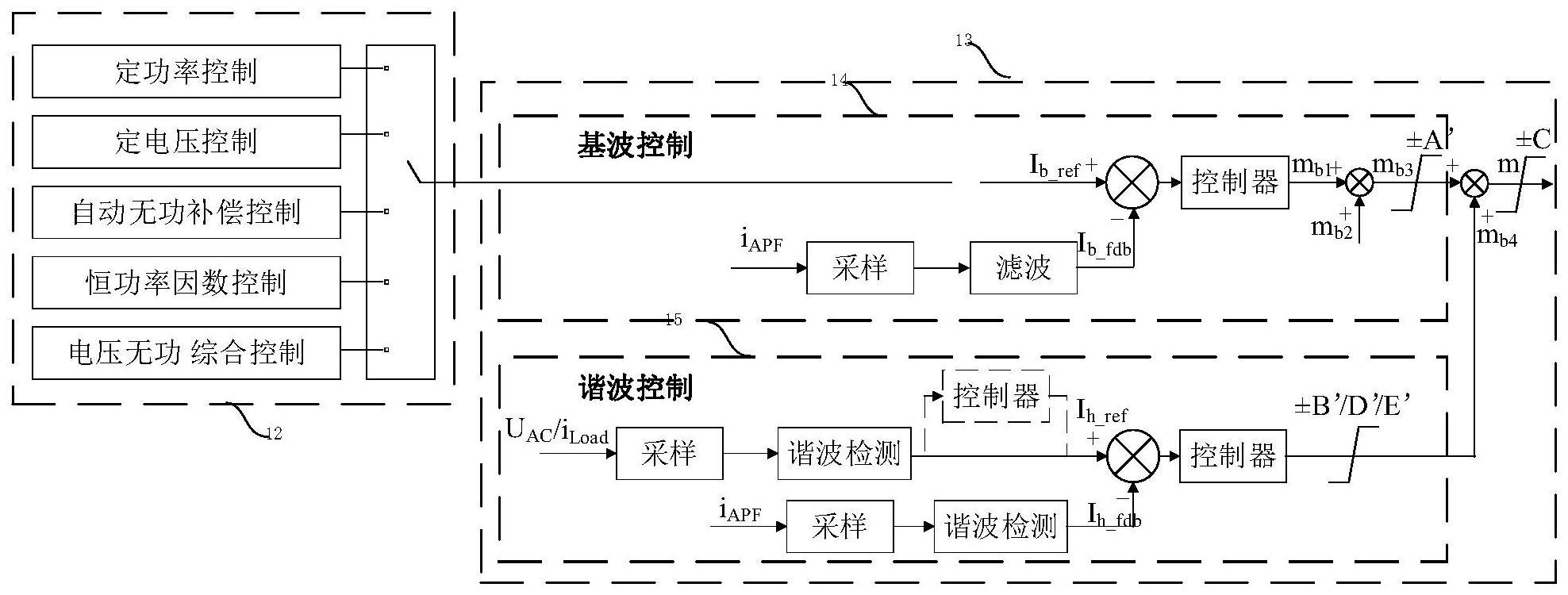 一种有源电力滤波器及其智能限幅控制方法与流程