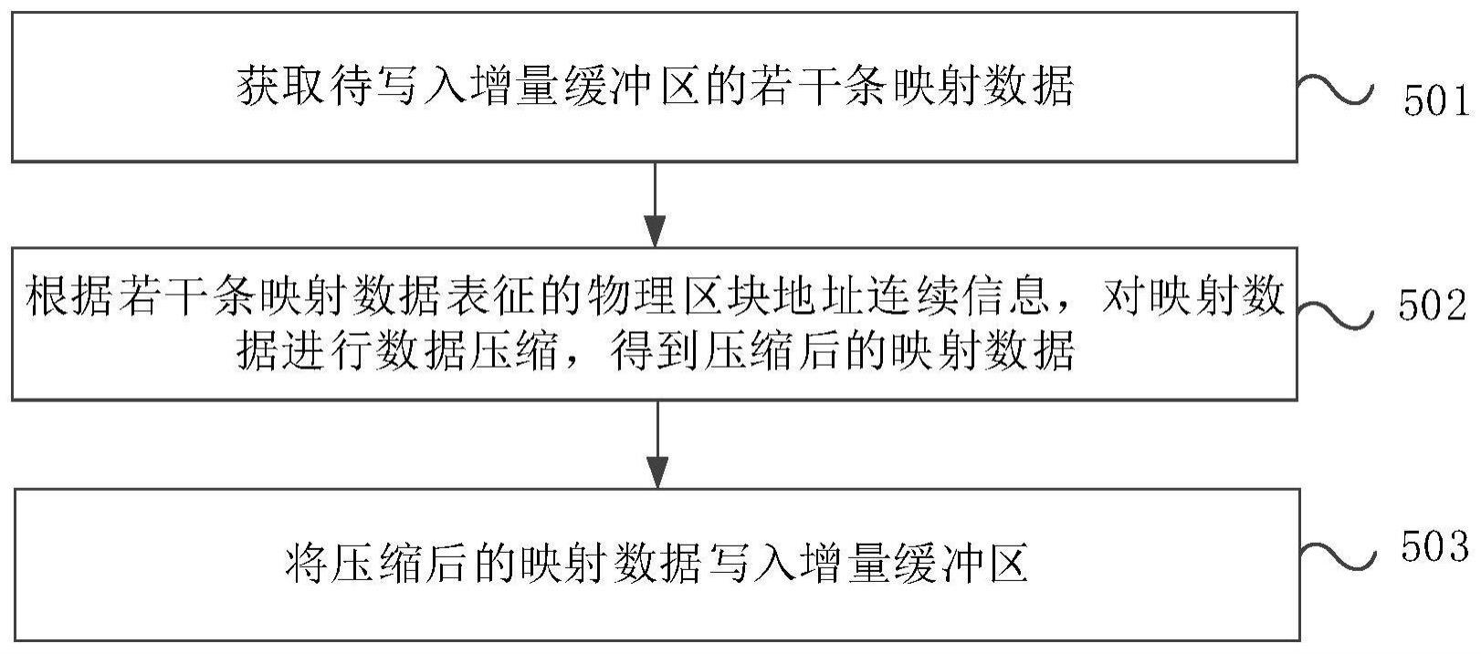 一种数据处理方法与流程