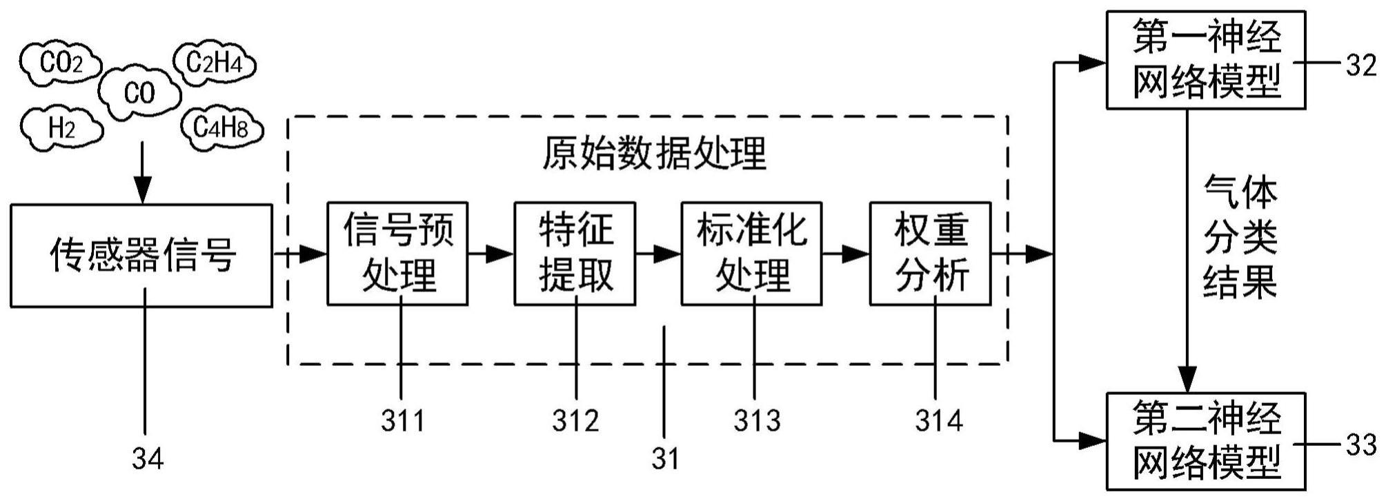 混合气体检测系统