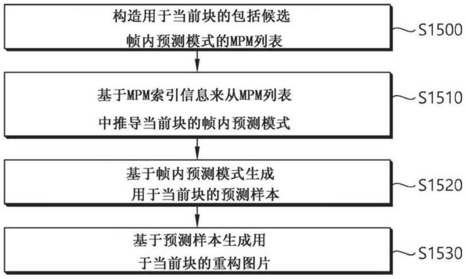 用于执行基于的制作方法