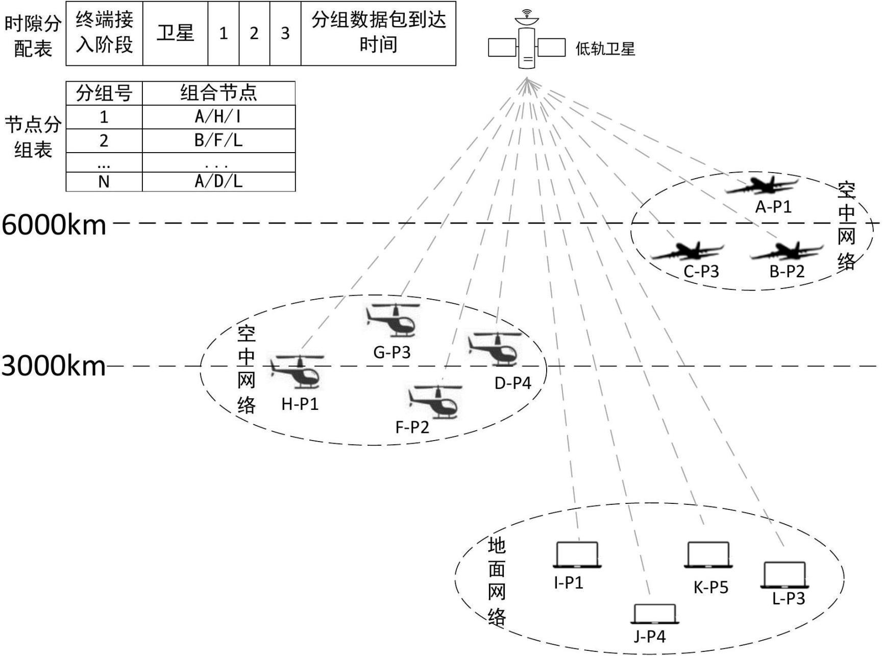 一种基于终端位置和业务优先级的卫星通信资源分配方法与流程