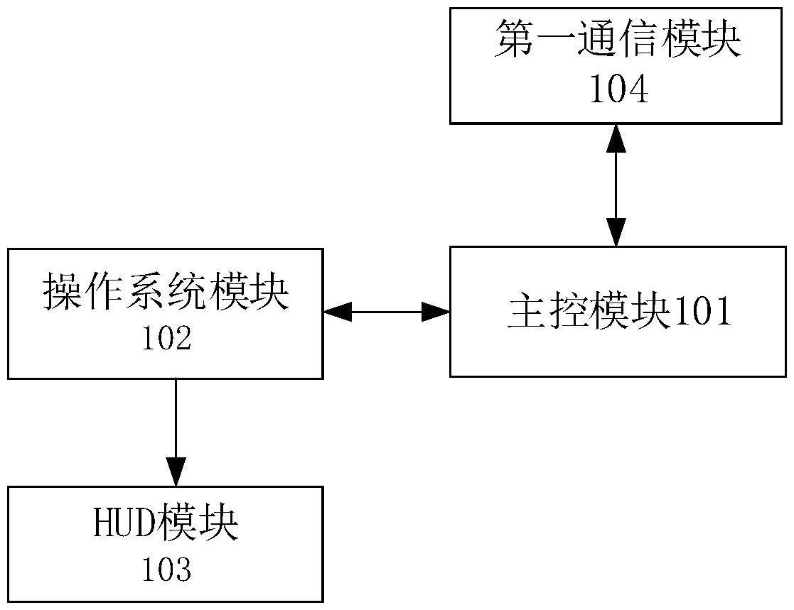 一种车载智能网联终端设备的制作方法