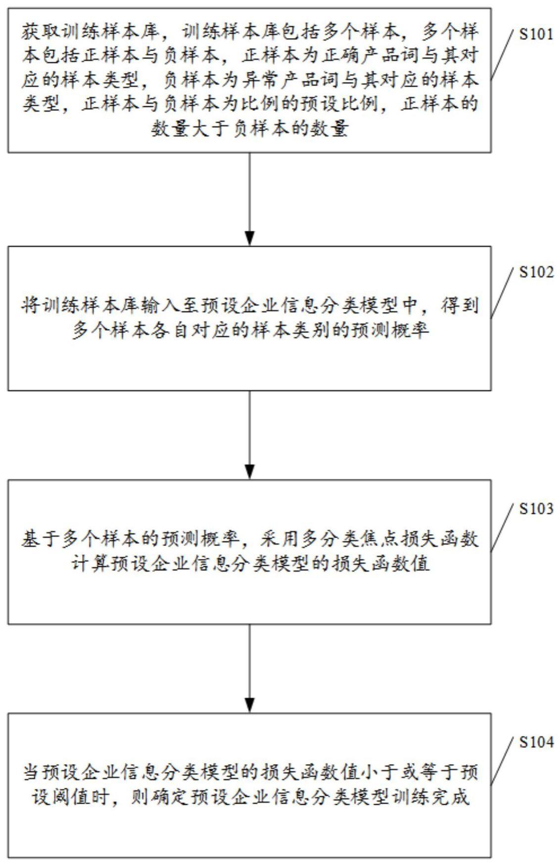 一种企业产品词异常的处理方法与流程