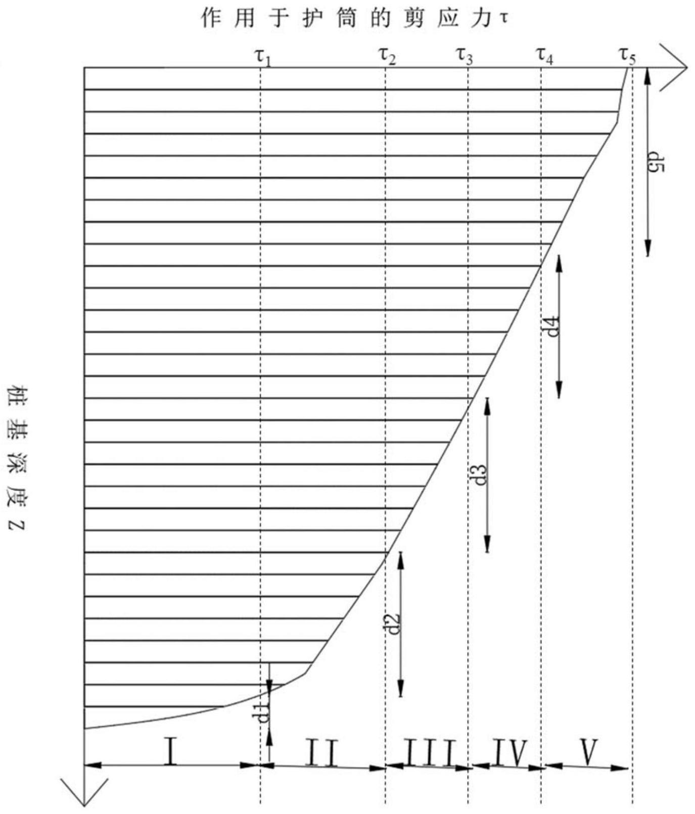 一种全护筒材料选用方法及装置与流程