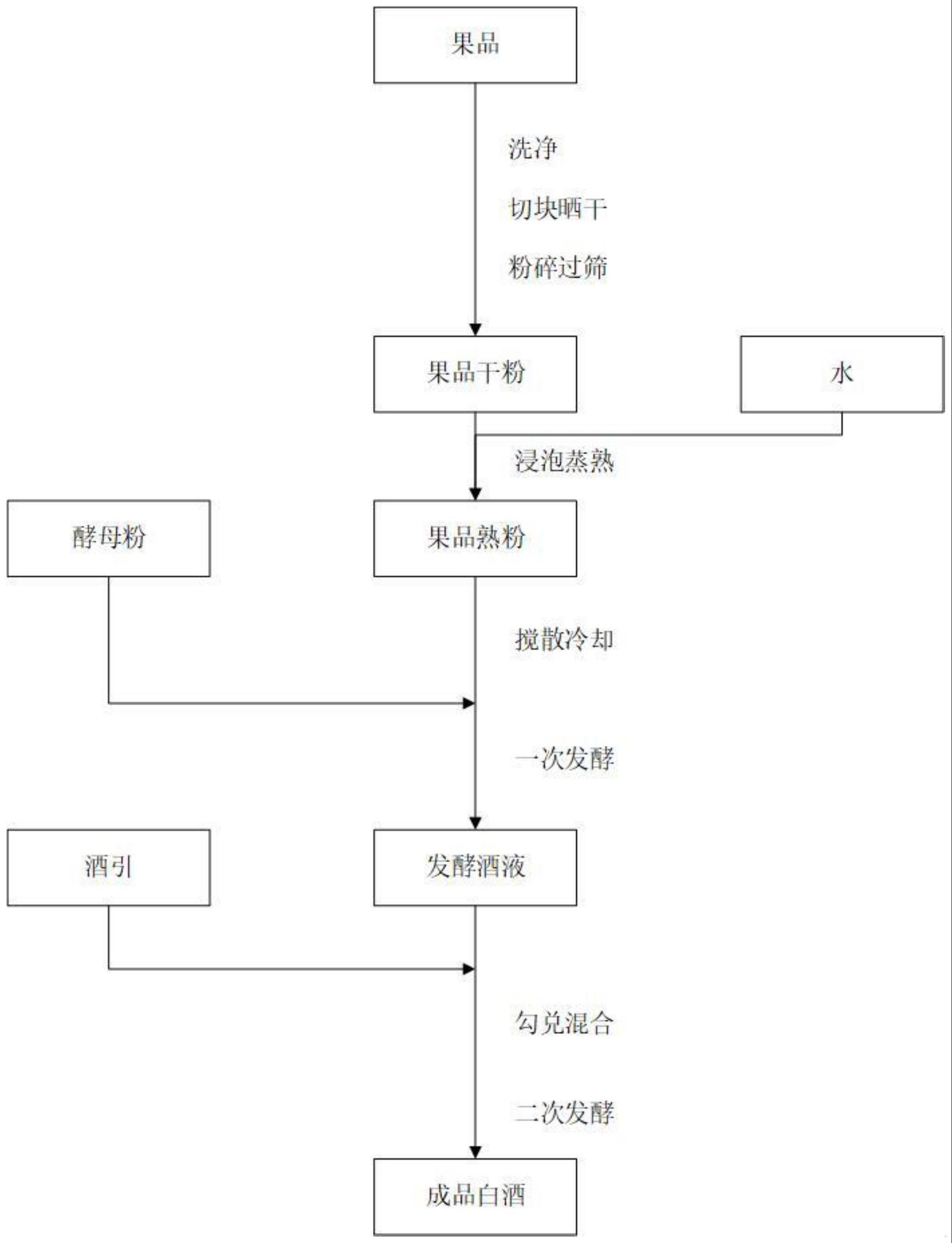 一种白酒的酿制方法与流程