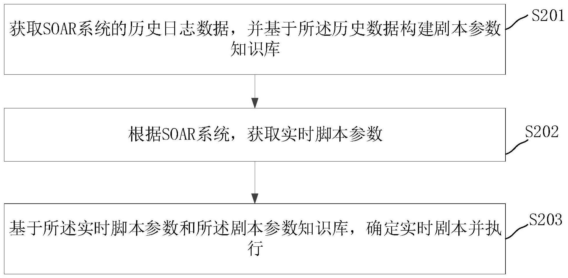 剧本执行方法与流程