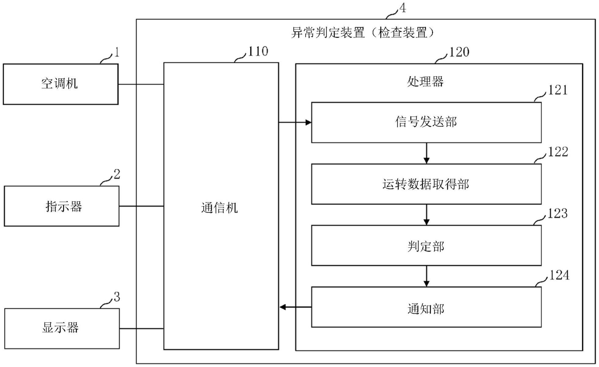 检查装置以及检查方法与流程