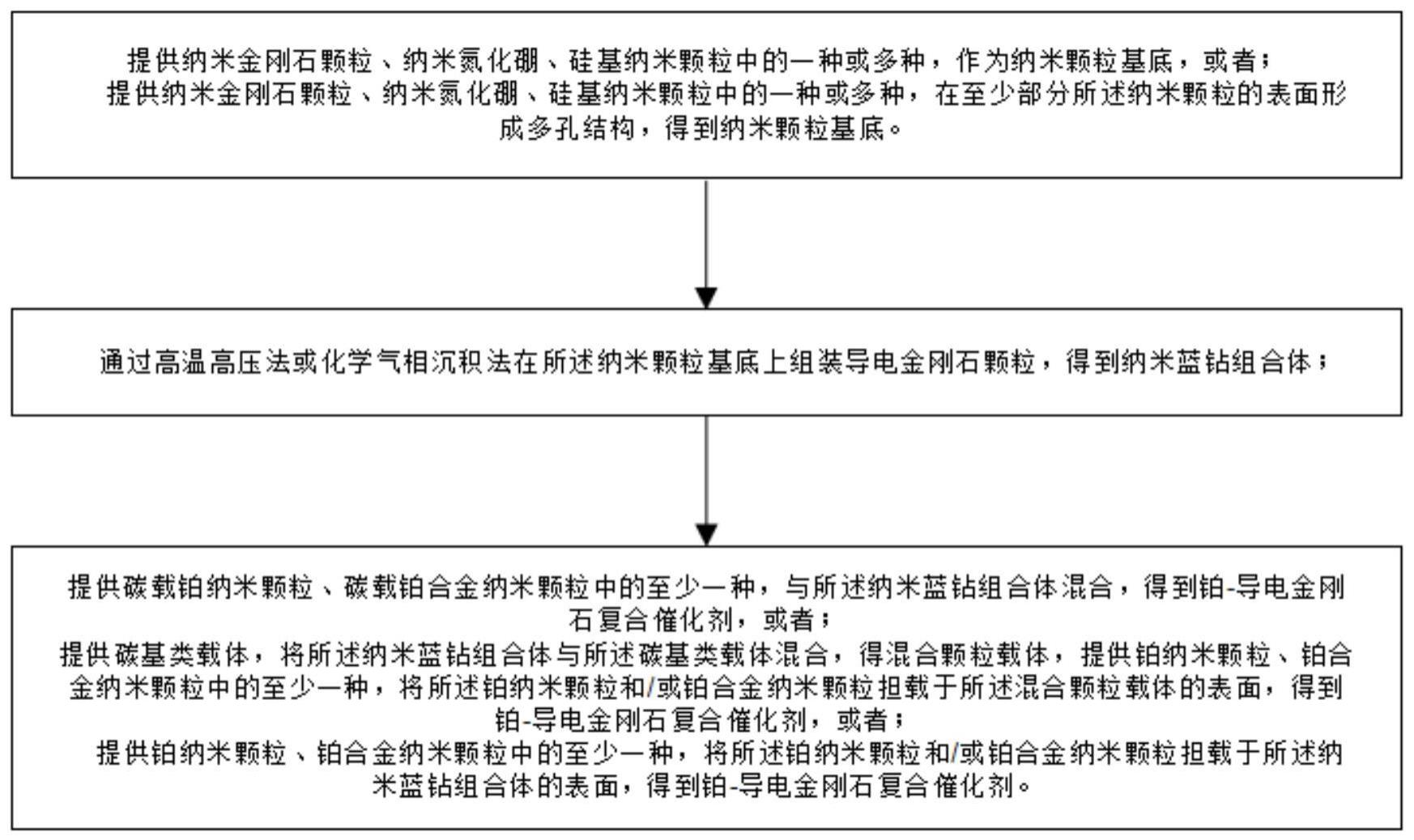 铂-导电金刚石复合抗反极催化剂及制备方法和燃料电池与流程