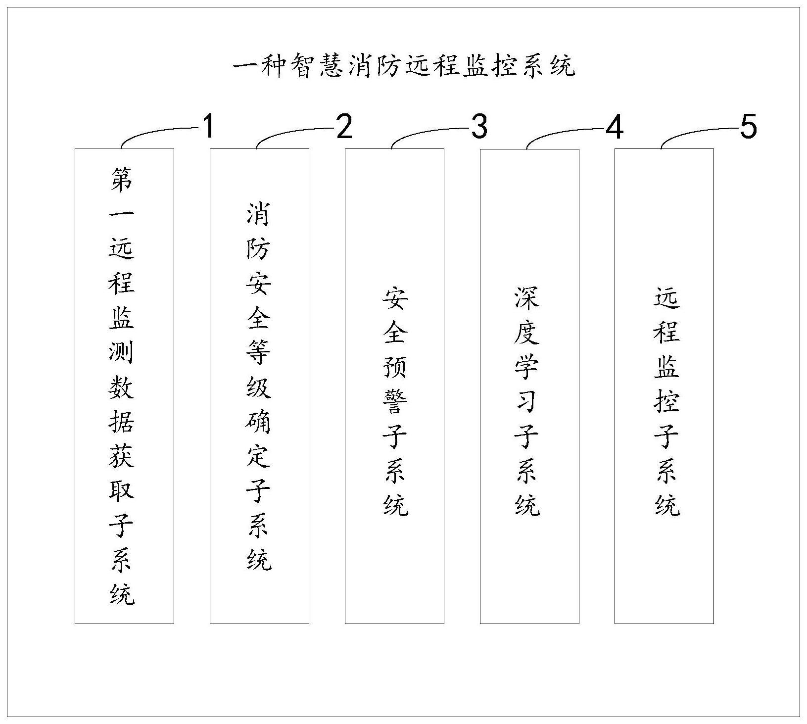 一种智慧消防远程监控系统及方法与流程