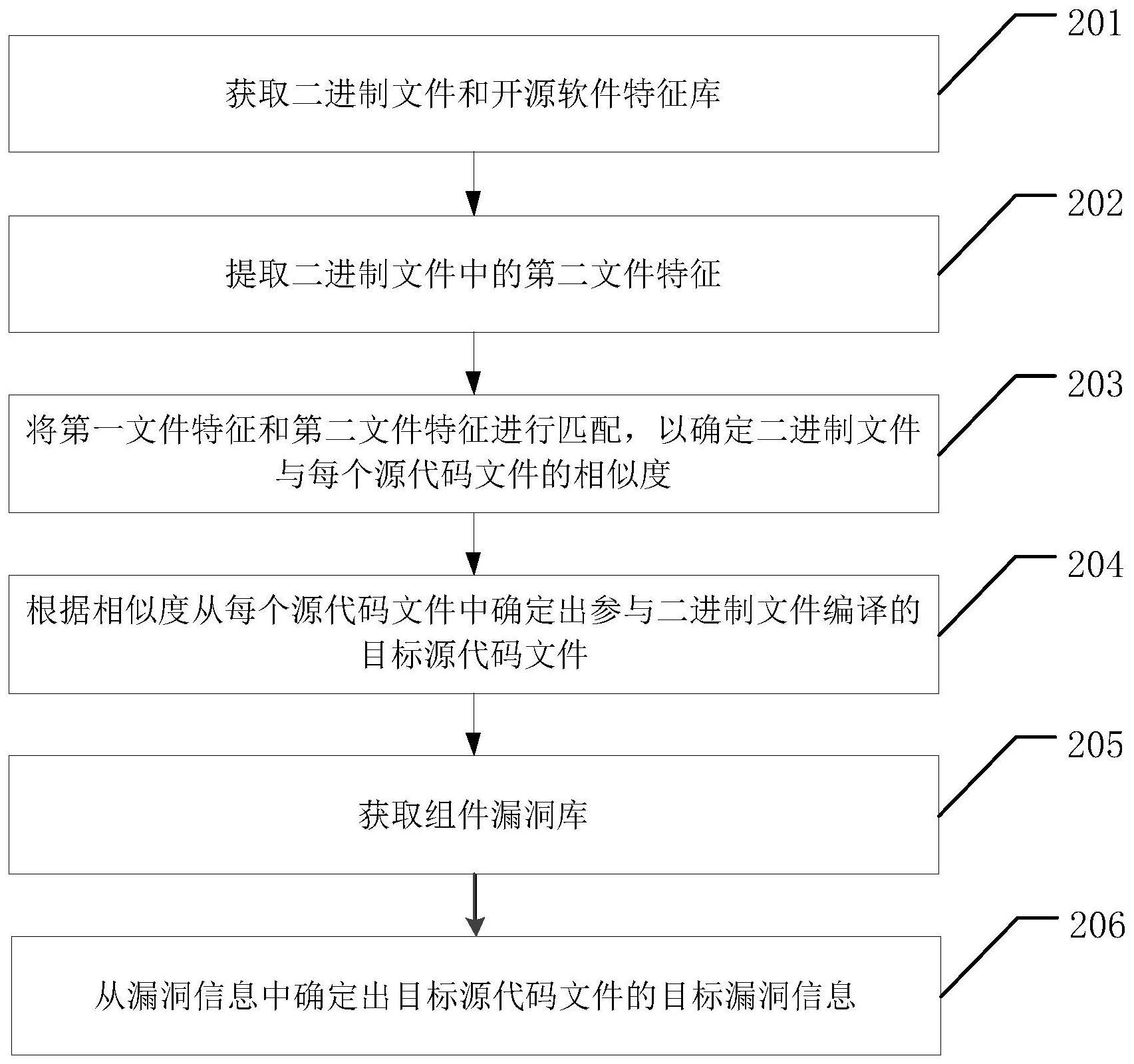 一种文件处理方法及相关设备与流程