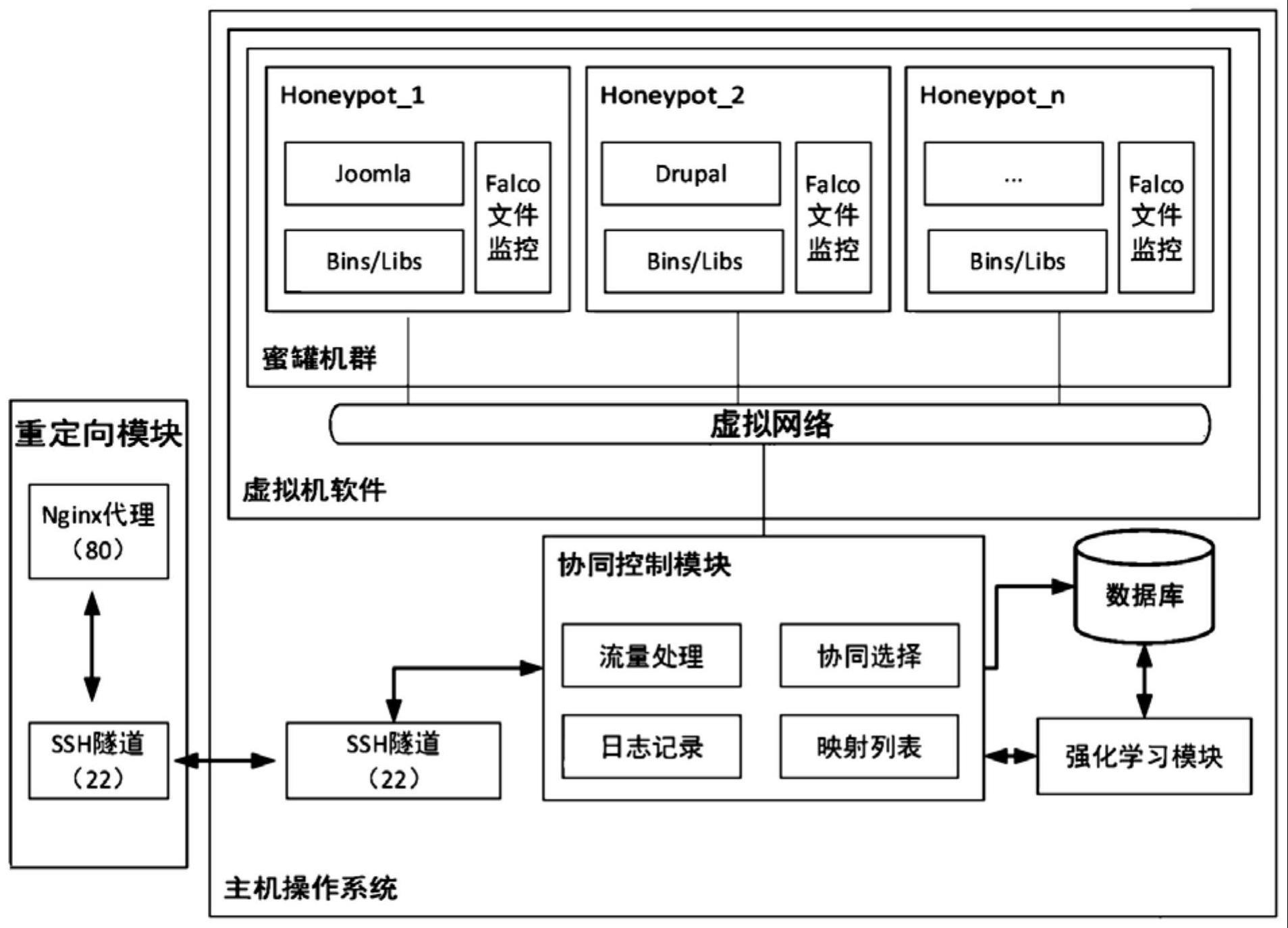 一种主动防御方法和系统