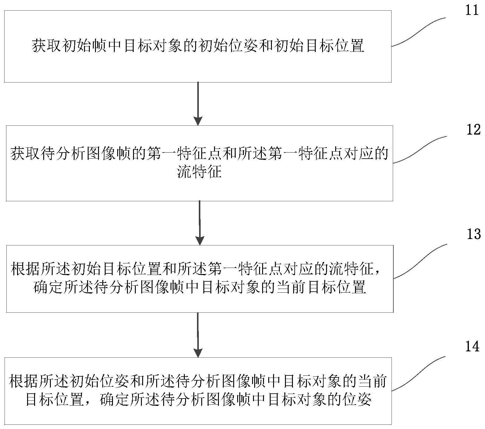 一种位姿确定方法与流程