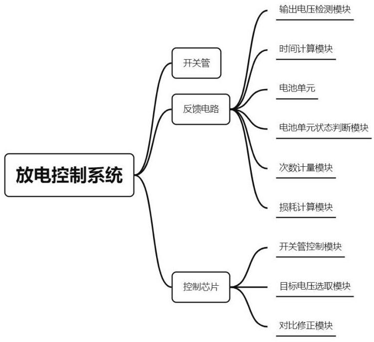 一种基于的制作方法