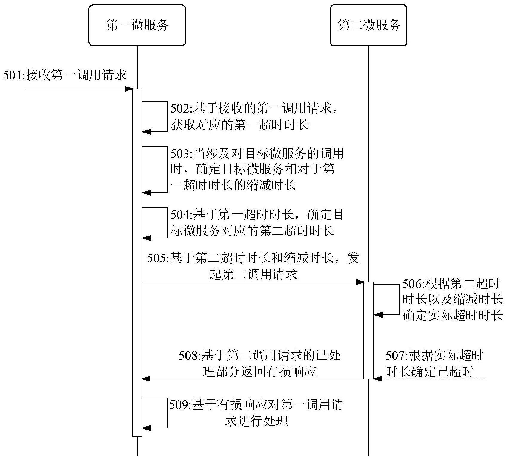 远程过程调用控制方法与流程