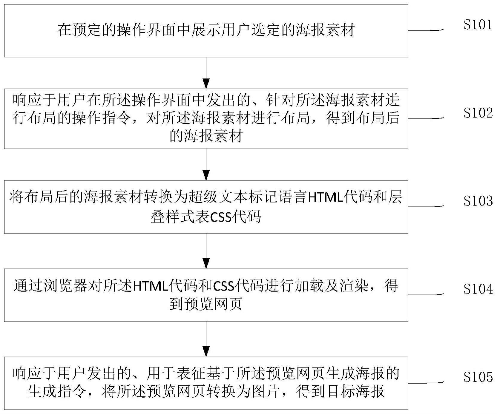 一种海报生成方法与流程