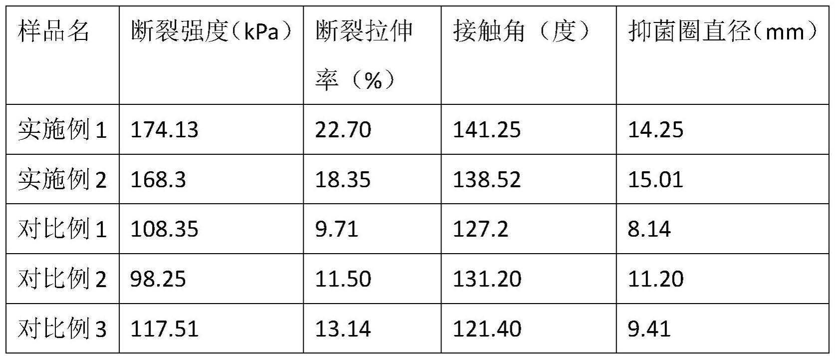 一种醇溶蛋白纳米纤维膜及其制备方法