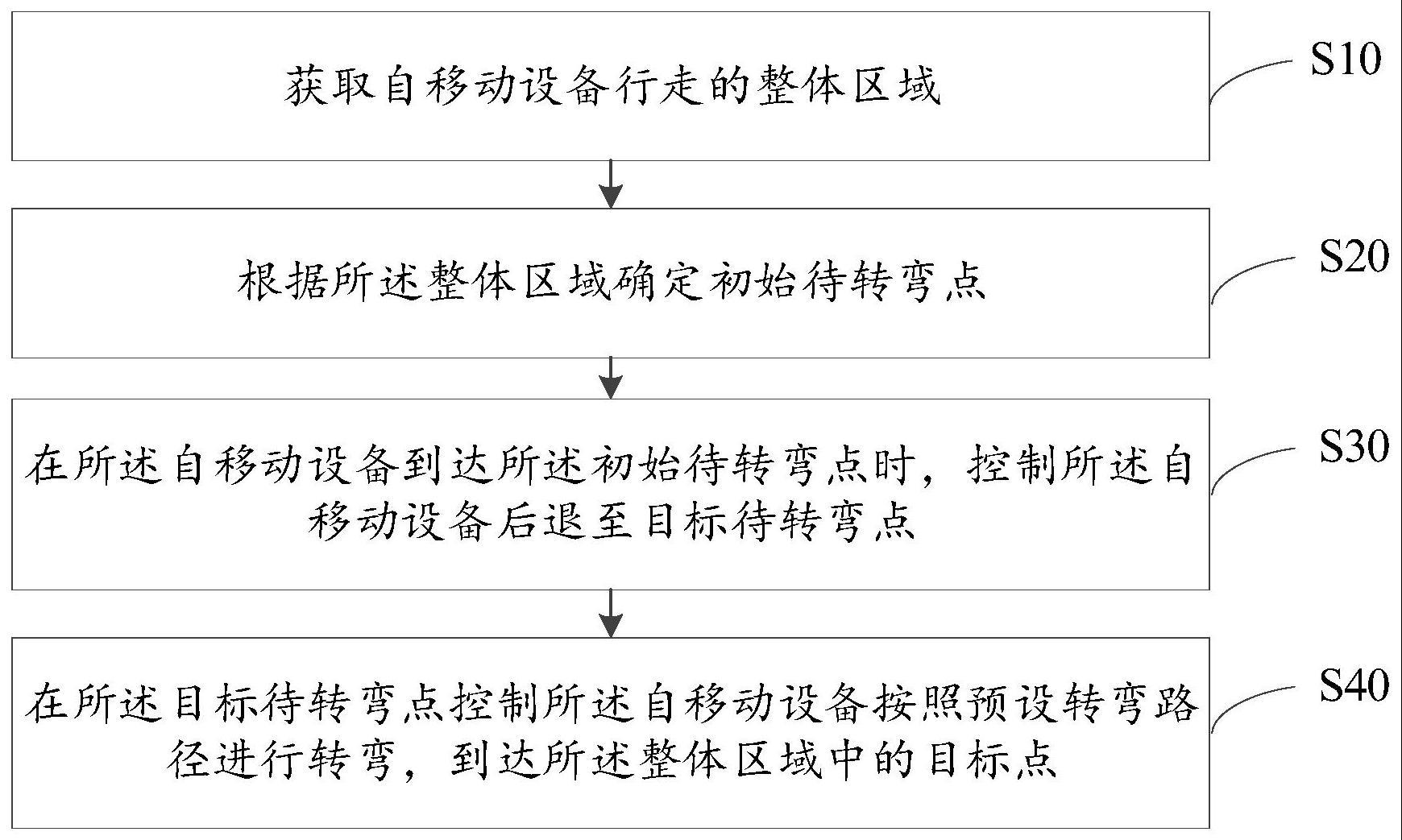 自移动设备转弯控制方法及自移动设备与流程