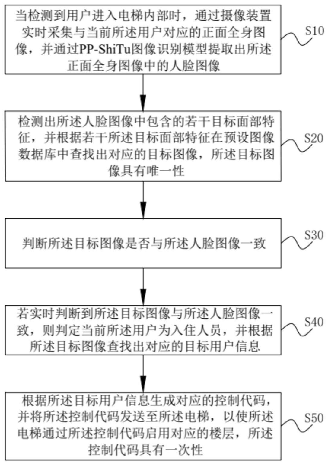 基于图像识别模型的电梯门禁安防方法及系统与流程