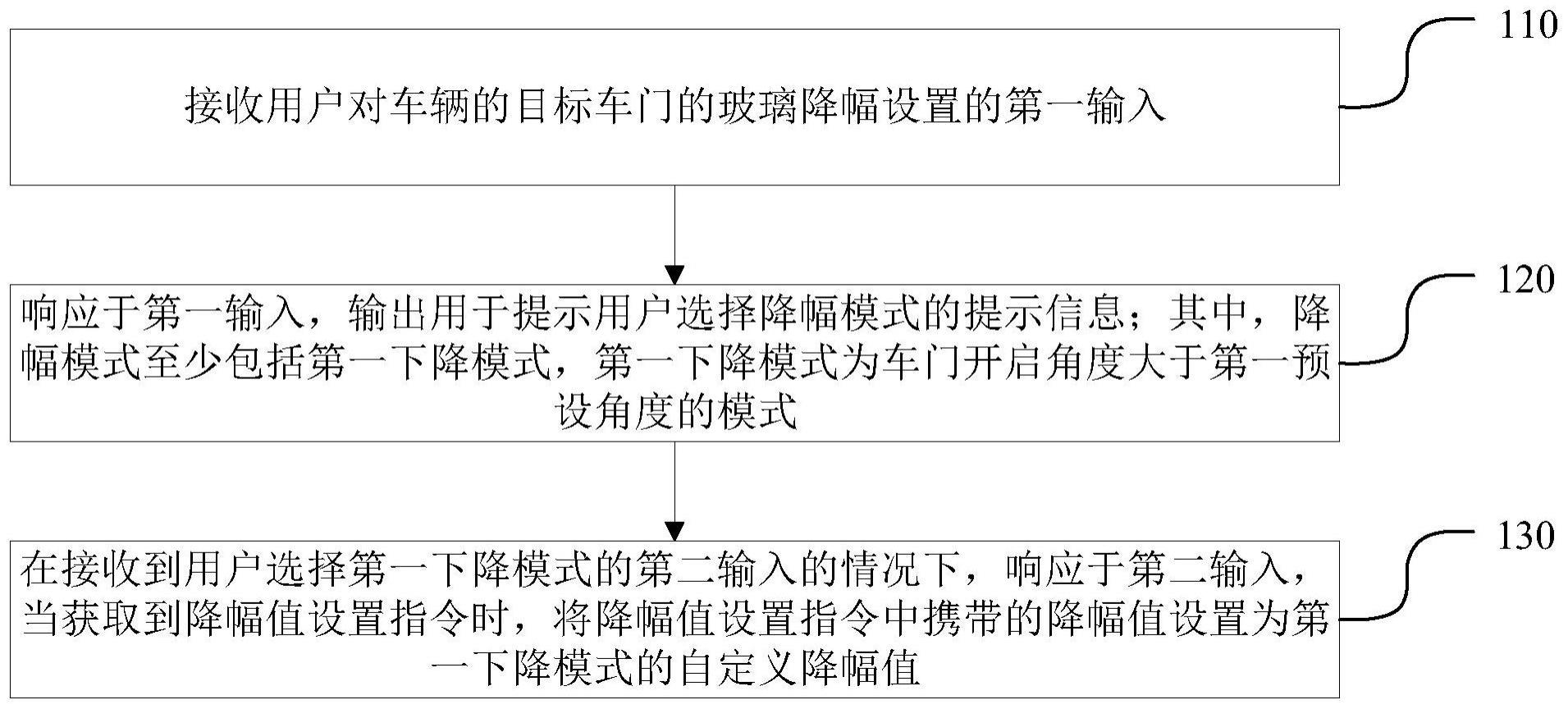 车辆窗户的控制方法与流程