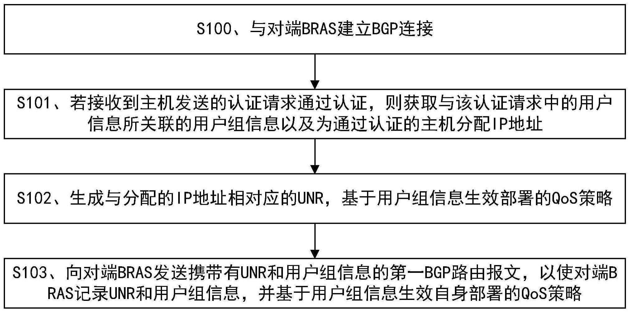 跨设备的访问控制方法及装置与流程