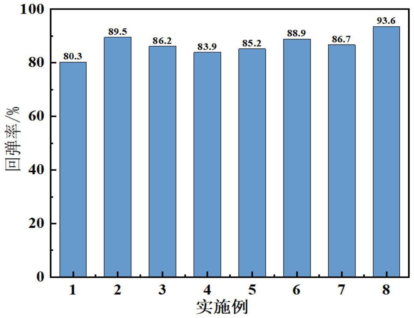 一种干法聚丙烯锂电池隔膜前驱体膜的制备方法与流程