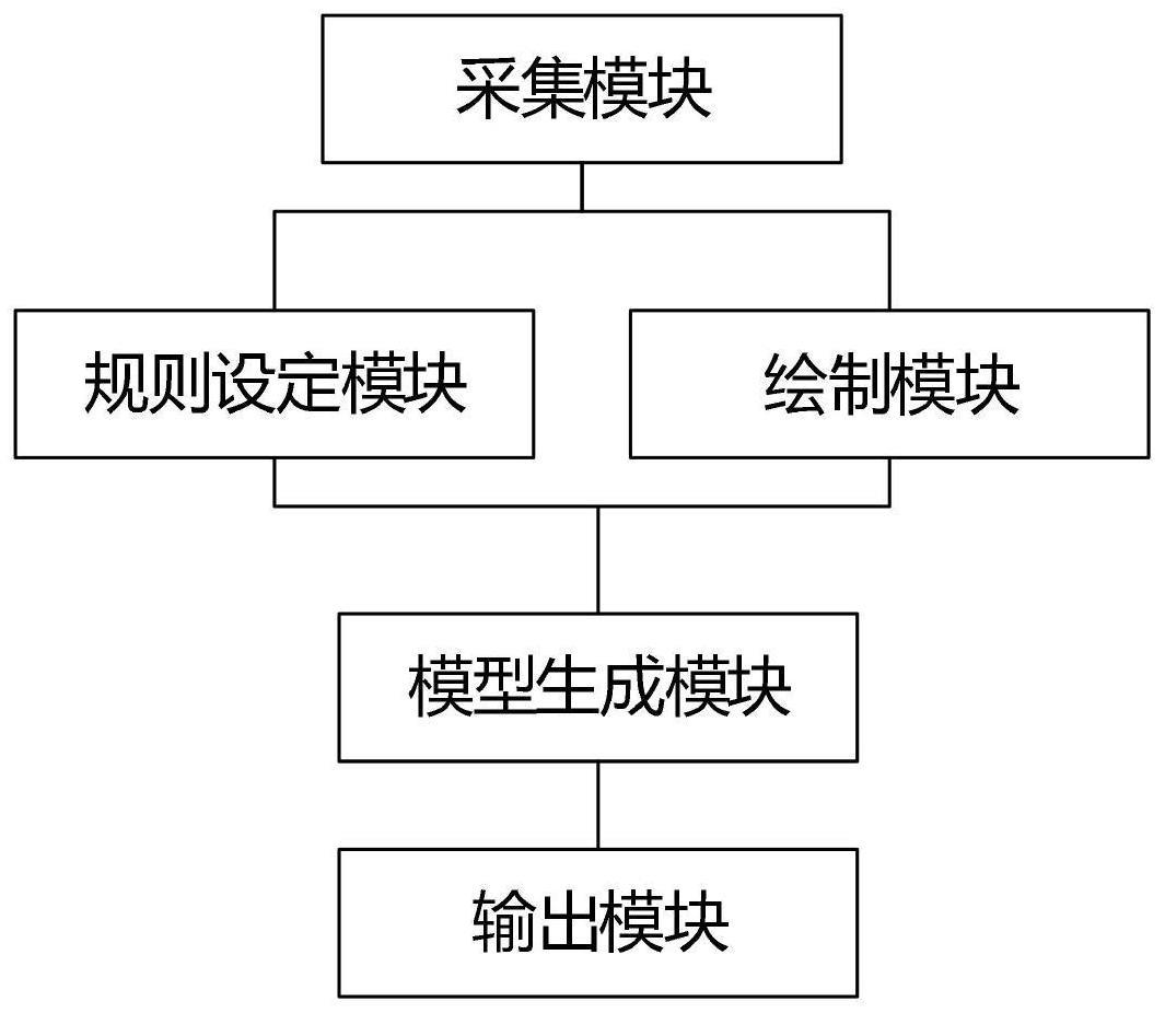 用于设计长大干线或复杂环境下土方工程的系统及方法与流程