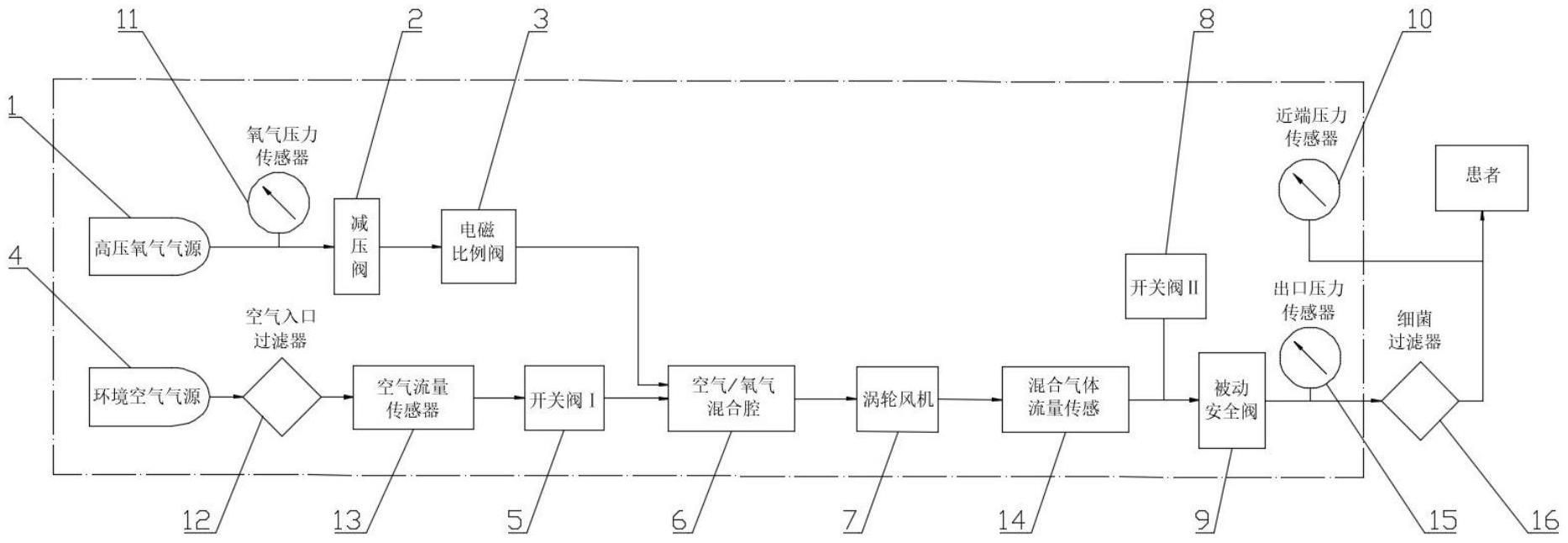 一种无创呼吸机气路连接结构的制作方法