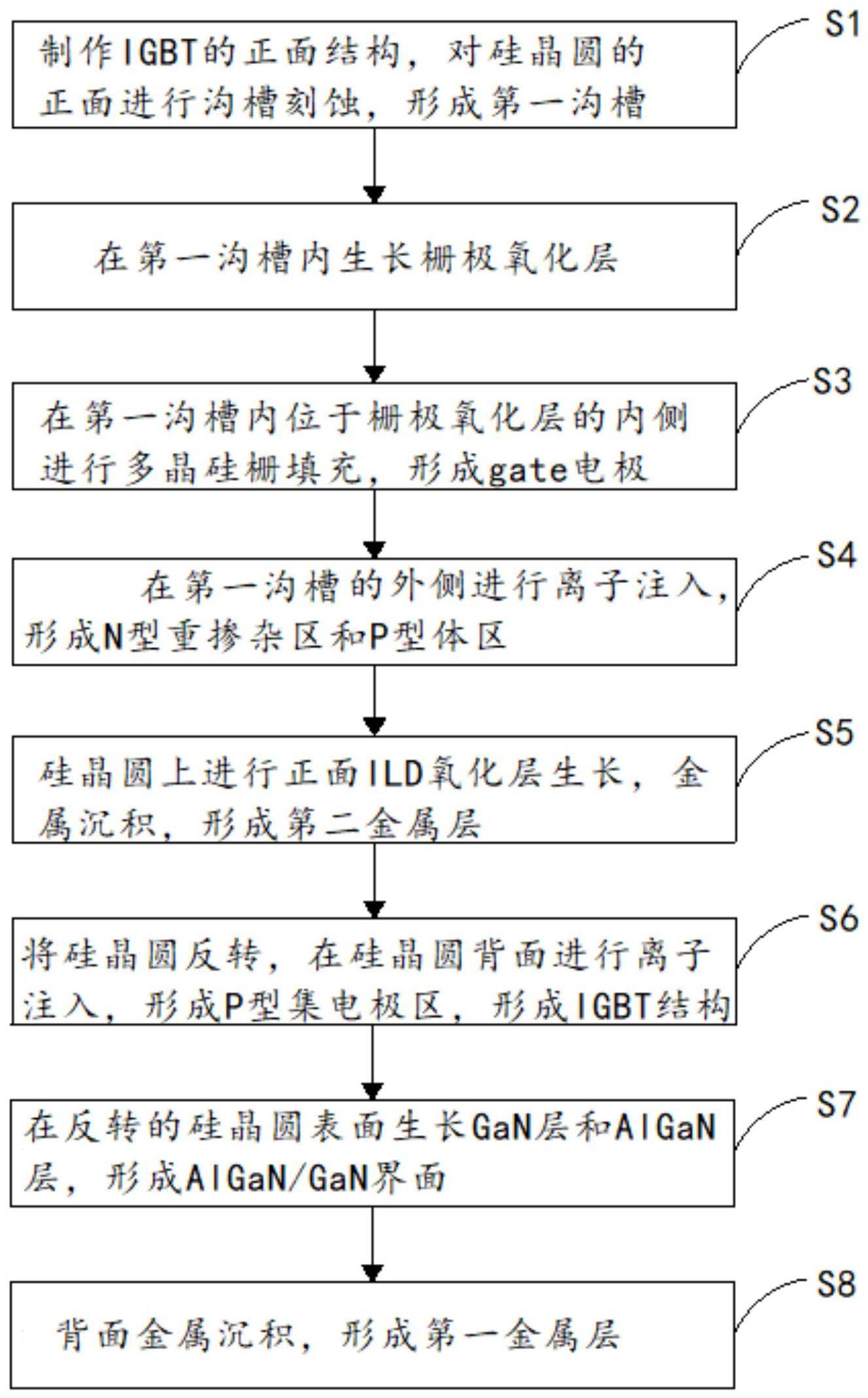 一种集成的制作方法