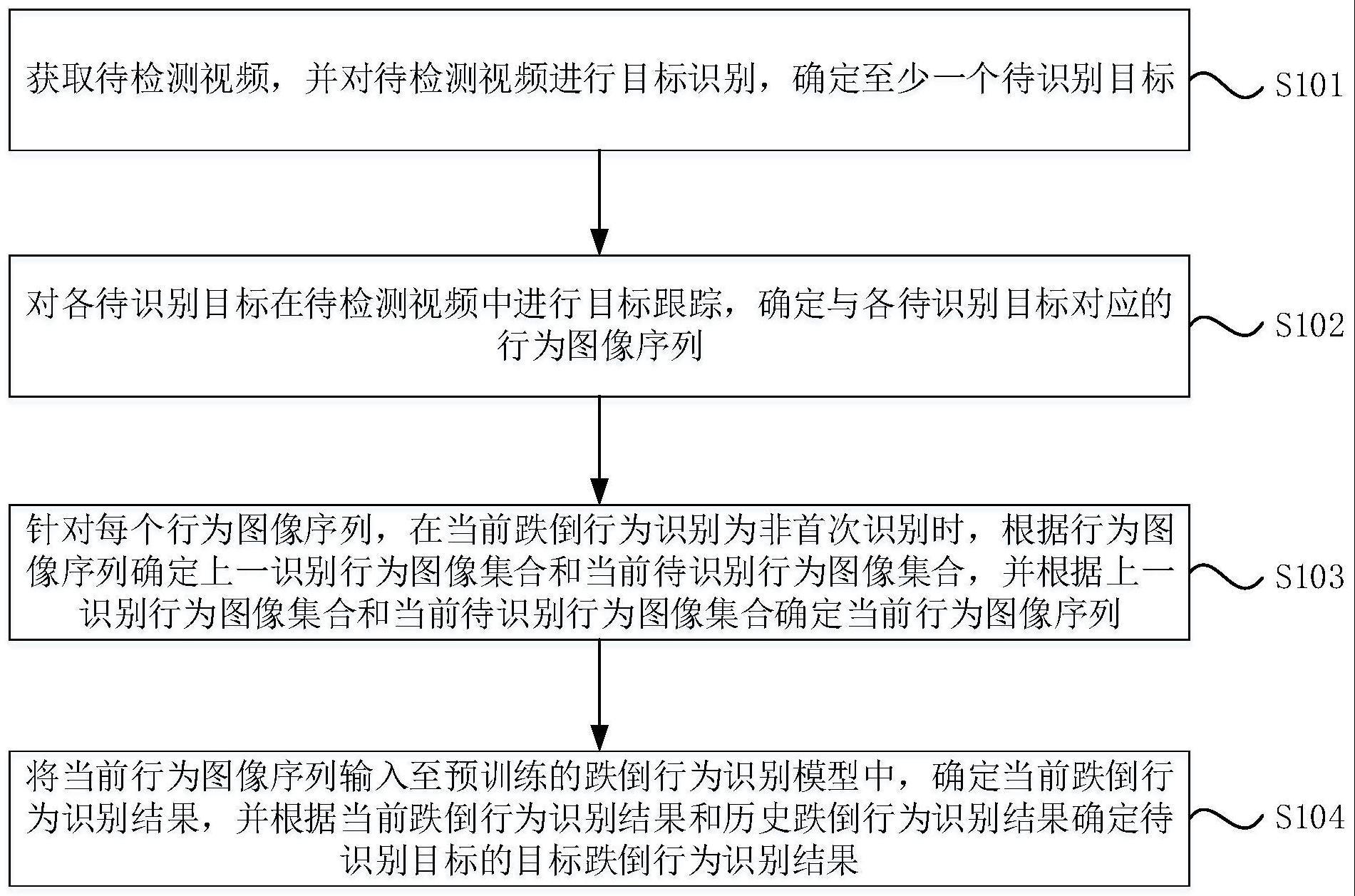 一种跌倒行为识别方法与流程